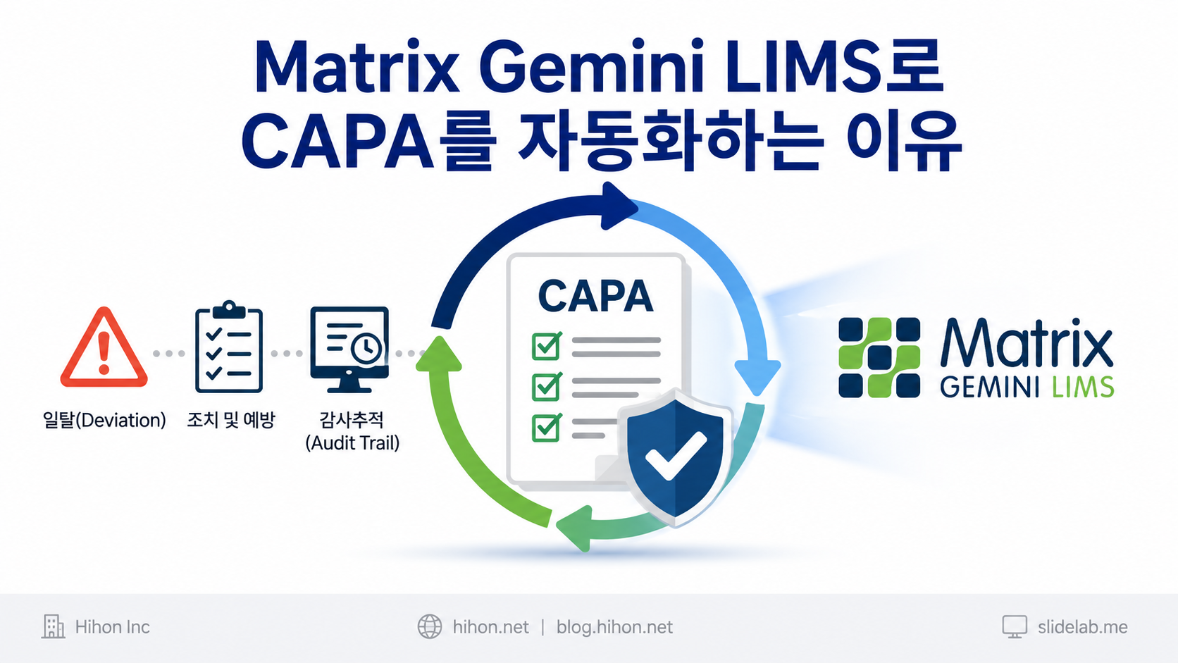 🔧 Matrix Gemini LIMS로 완벽해지는 CAPA 자동화: 반복되는 실험실 일탈을 종결하는 방법