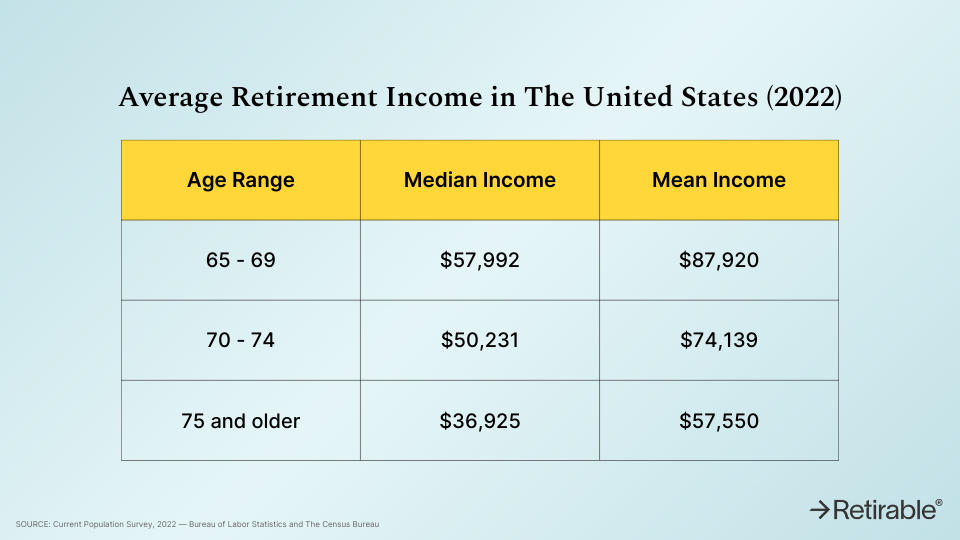 average retirement savings