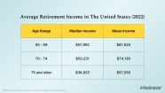 Average Retirement Income 2023 How Do You Compare 