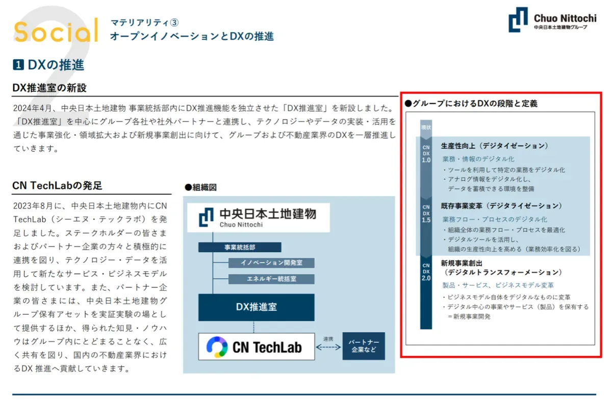 【DX対談】中央日本土地建物・estie 不動産DXの鍵:デジタル化と新規事業創出への挑戦③