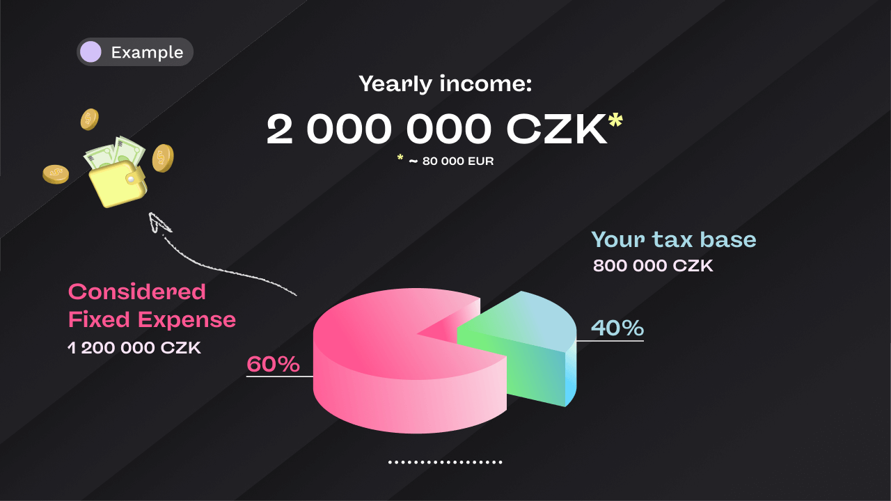 Czech Trade License Tax: How to File Using the 60/40 Method