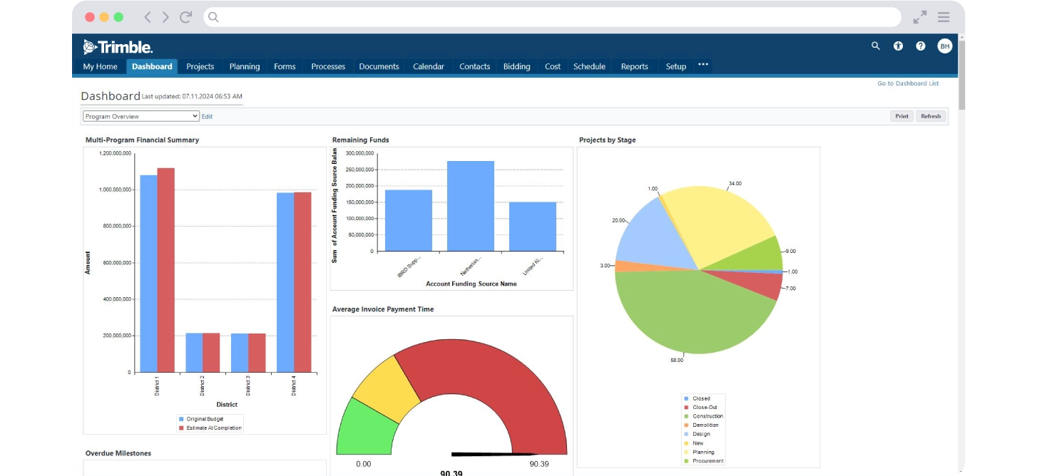 Trimble Unity Construct screenshot showing dashboard