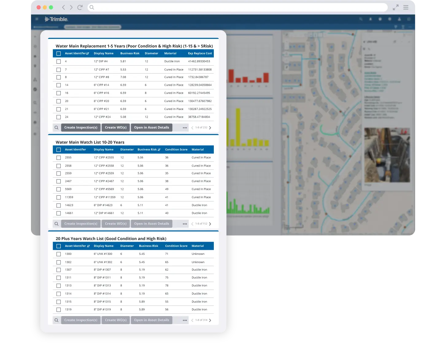 Trimble Unity Maintain screenshot showing dashboard of water mains