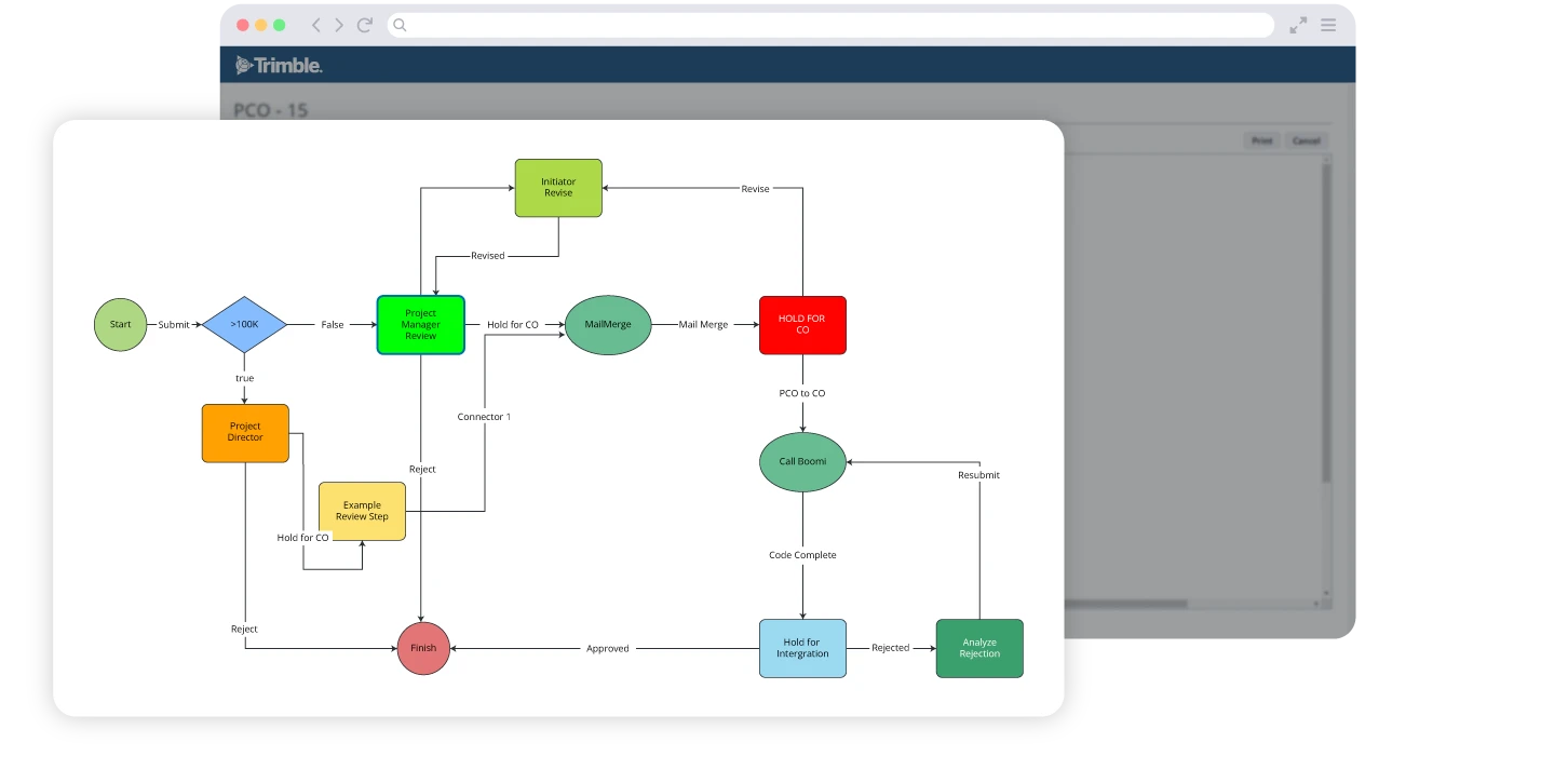 Process transparency