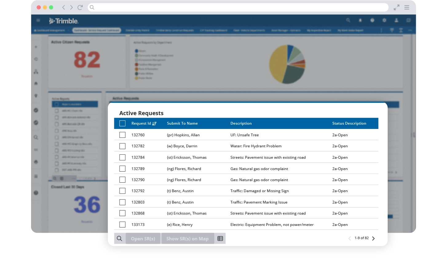 Trimble Unity Maintain screenshot showing active requests