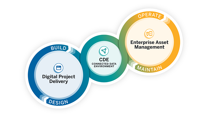 Trimble Asset Lifecycle Management infinity loop