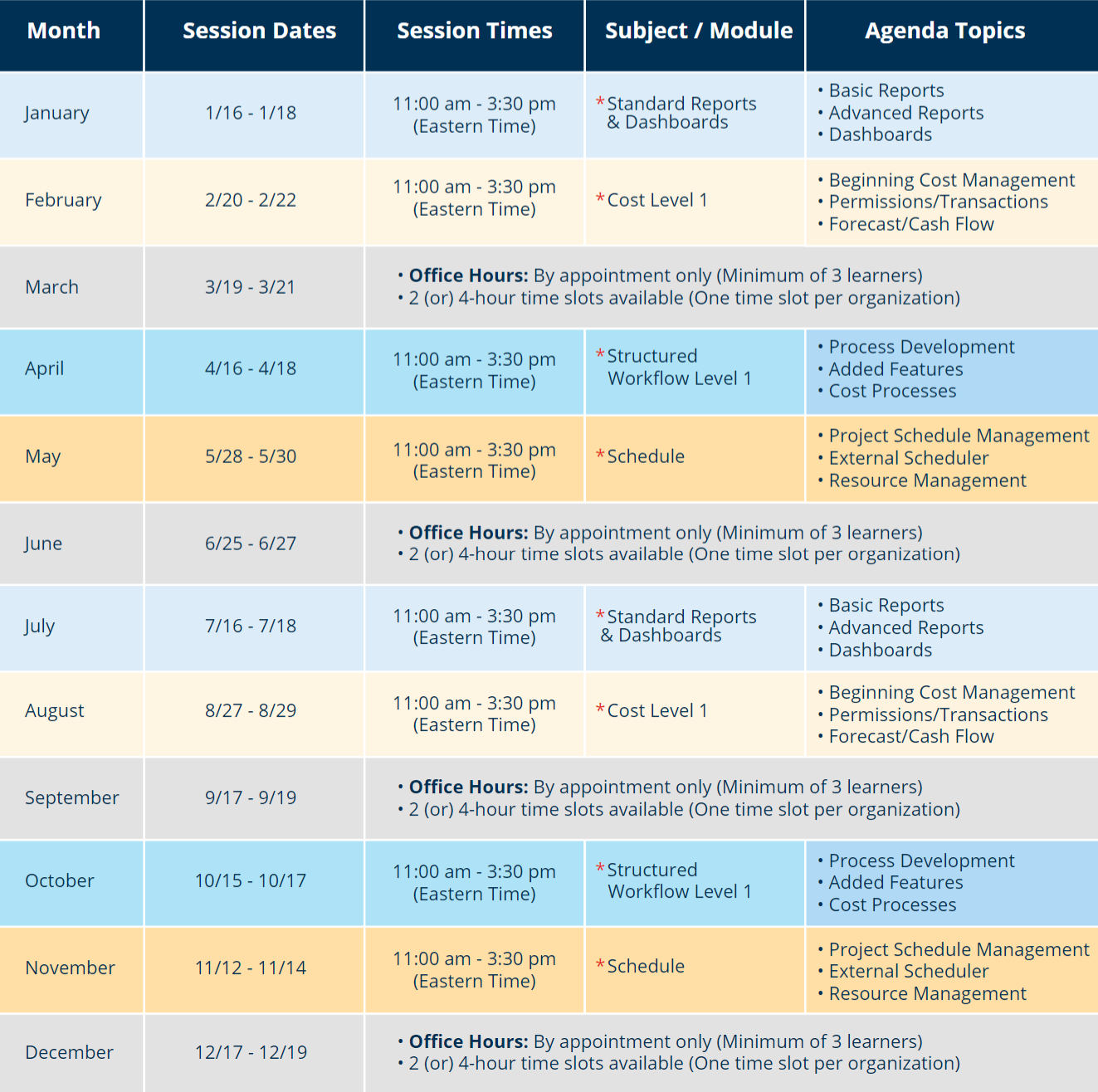 Trimble e-Builder Premium Training schedule