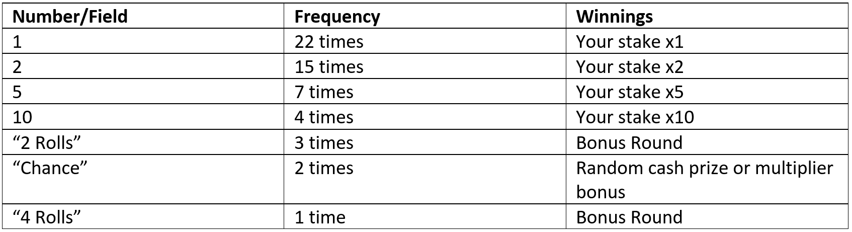 The following numbers are possible in MONOPOLY Live