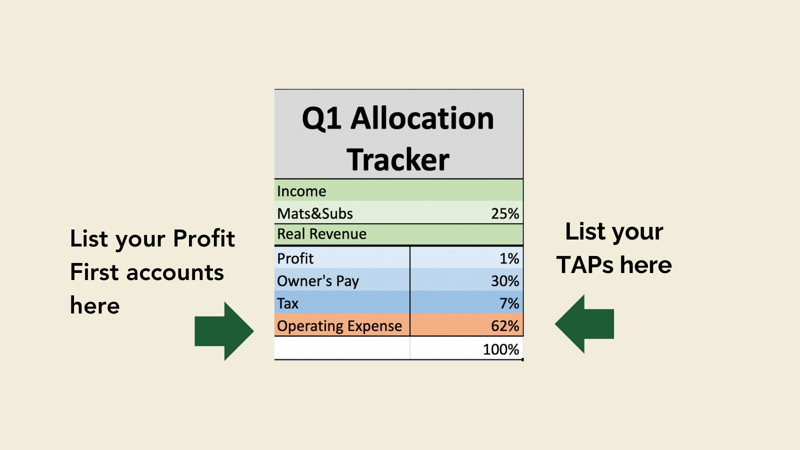 Profit First Spreadsheet Instructions - Relay