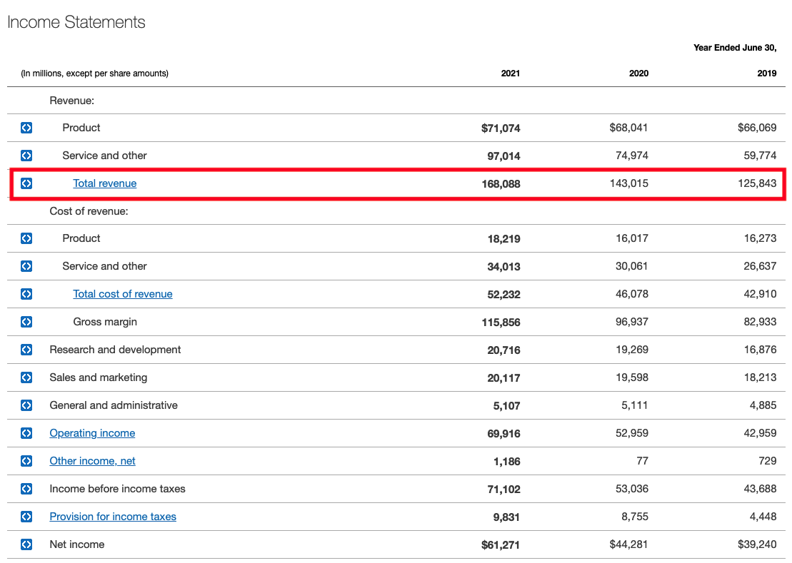 Microsoft’s 2021 Q4 income statement, total revenue highlighted. 