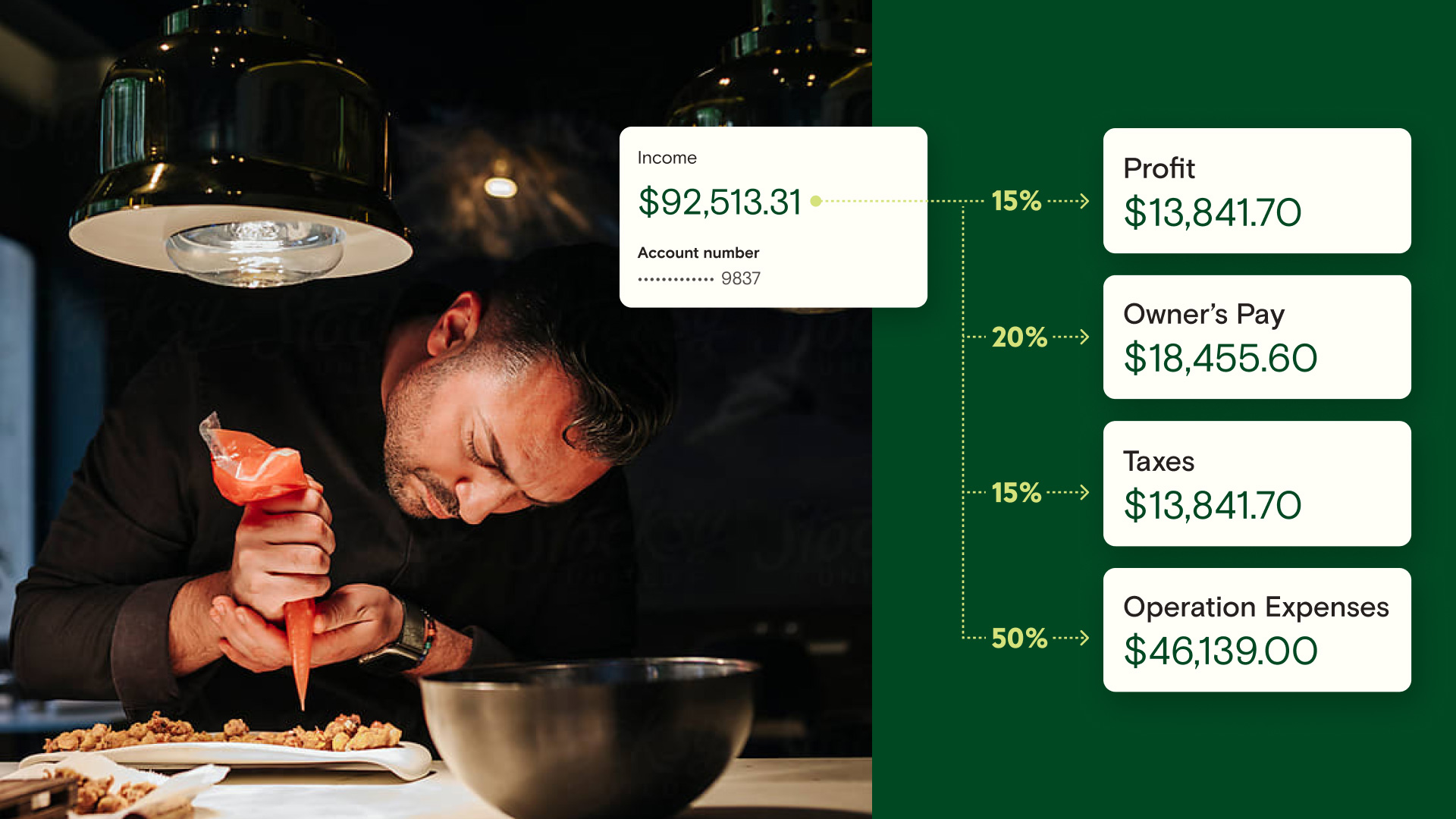 Profit First Percentages for Different Types of Small Businesses | Blog