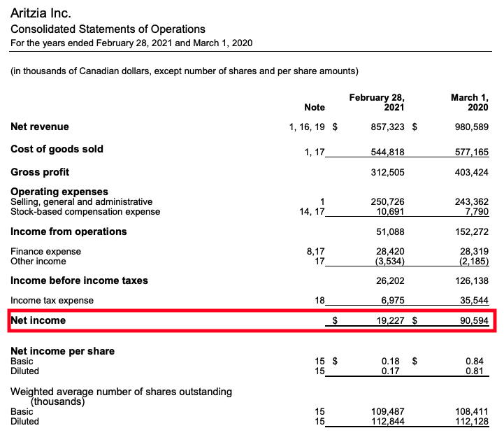 Aritzia’s 2021 Q4 income statement with net profit highlighted.
