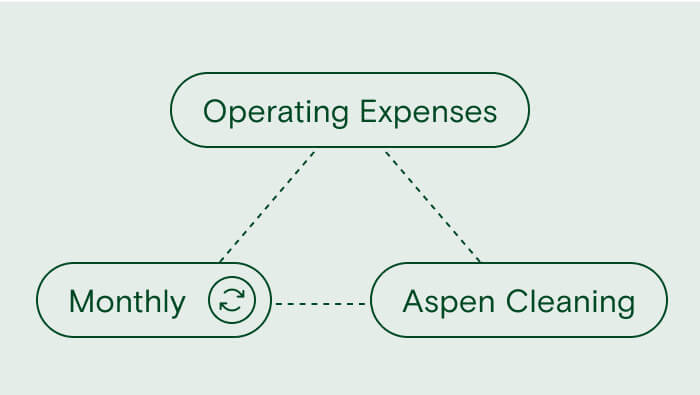 Schedule recurring payments to put expenses on autopilot