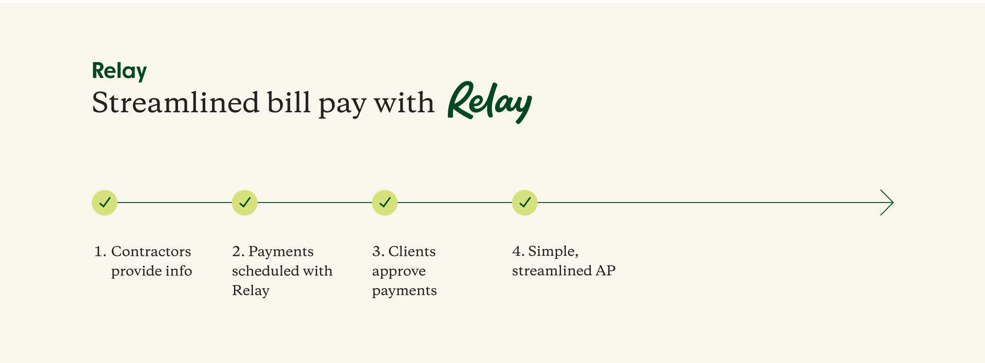 Case Study - Anna Ready - Streamlined bill pay with Relay Pro
