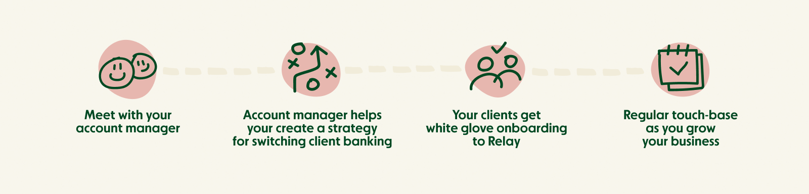 Partner Program Launch - Onboarding graphic