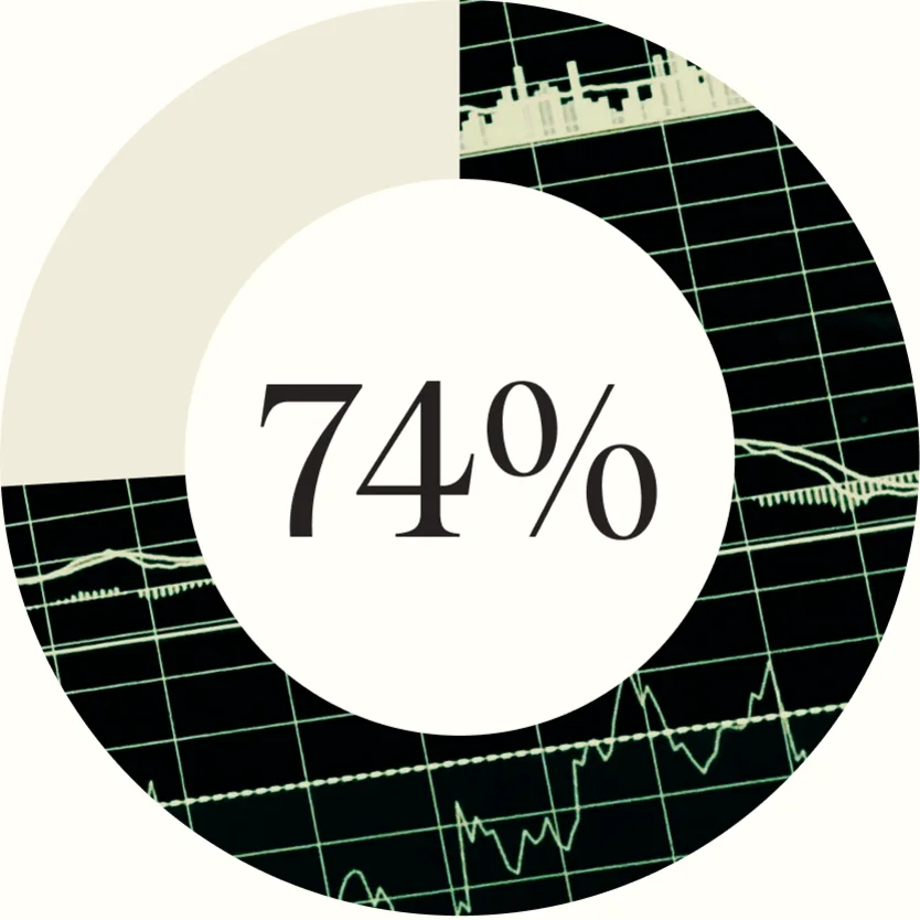 Ring chart made of stock charts, 74% filled