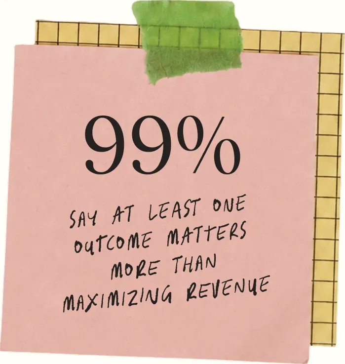 Pink sticky note reading 99% say at least one outcome matters more than maximizing revenue