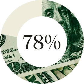 Ring chart made of dollar bills, 78% filled