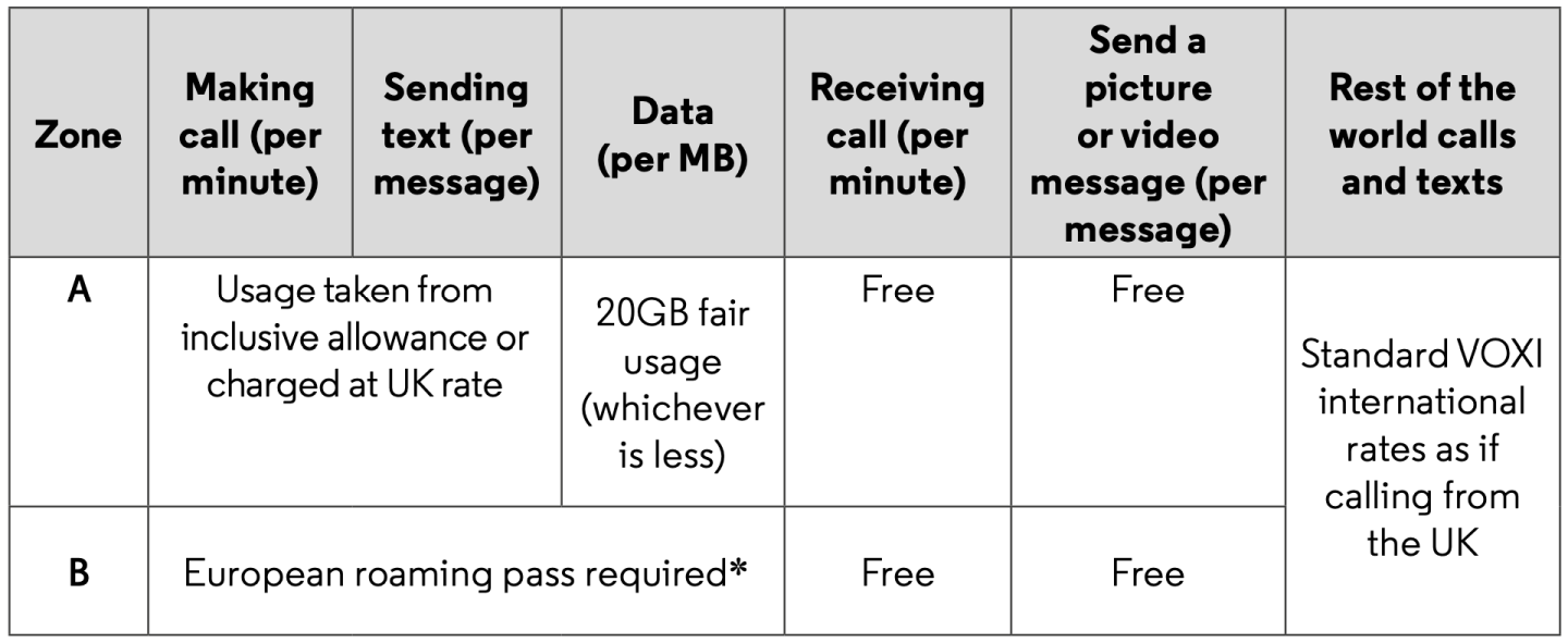 european-roaming-charges