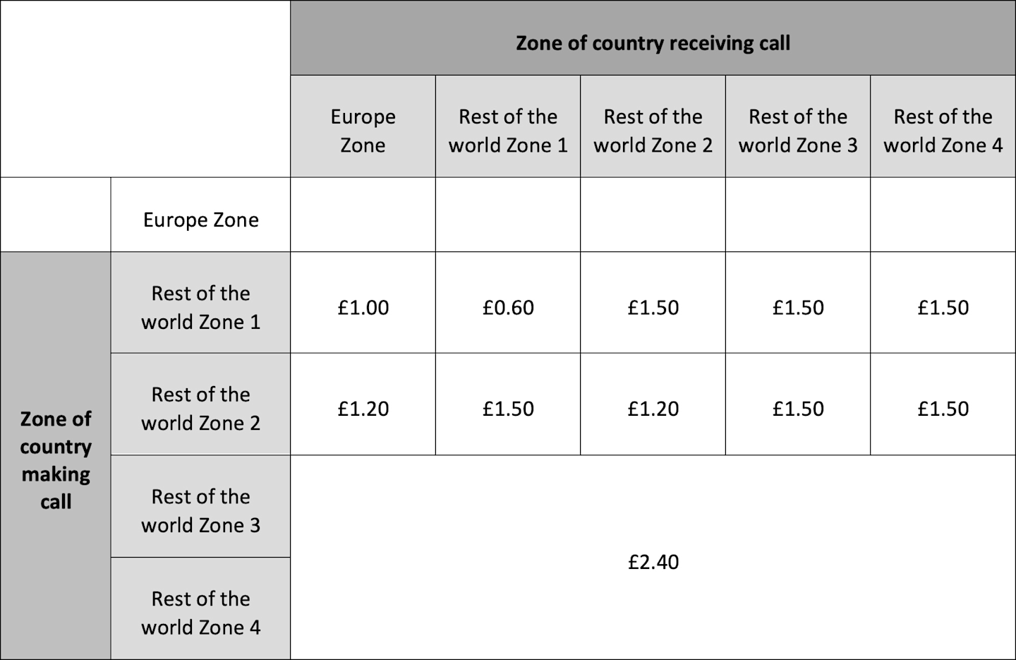 roaming-zones