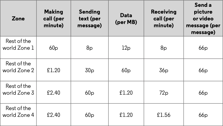 rest-world-roaming-charges