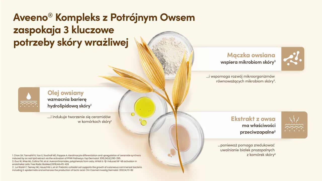 Kojący kompleks z Potrójnym owsem łagodzi trzy czynniki wrażliwej skóry