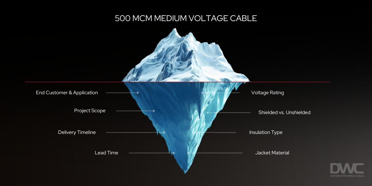 distributor-wire-and-cable-how-to-quote-medium-voltage