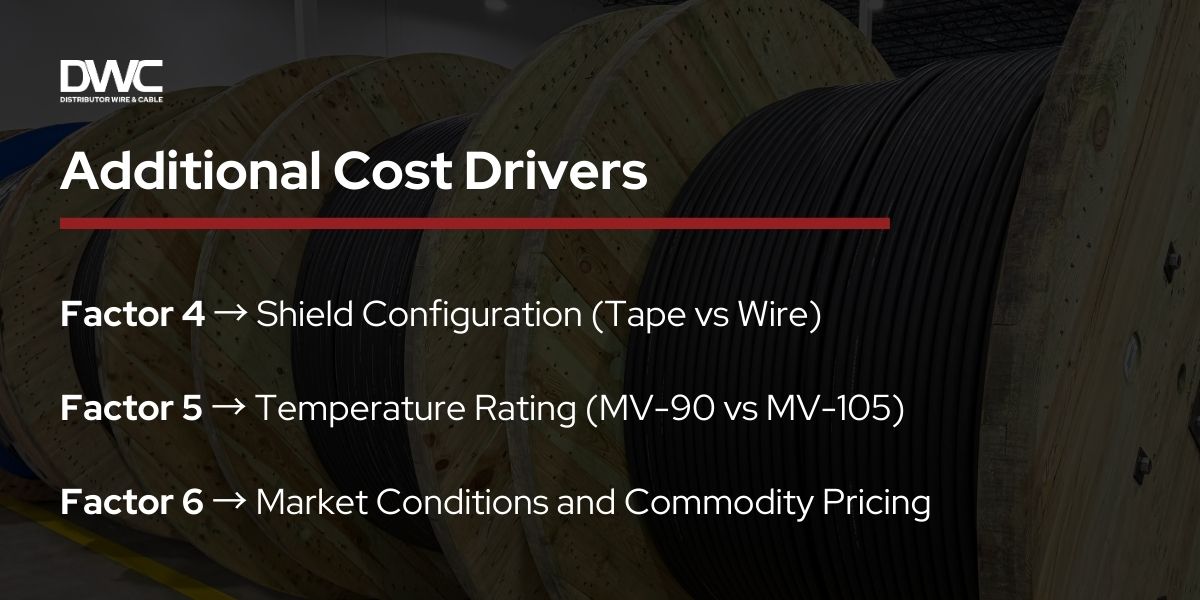 Distributor-Wire-and-Cable-mv-additional-cost-drivers