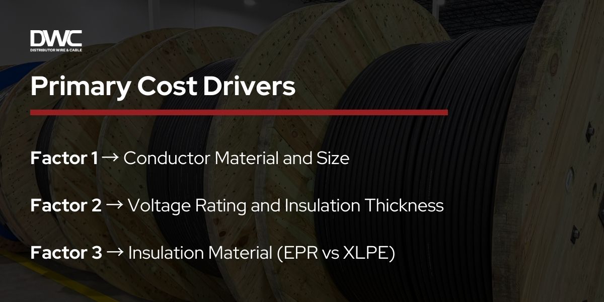 Distributor-Wire-and-Cable-mv-primary-cost-drivers