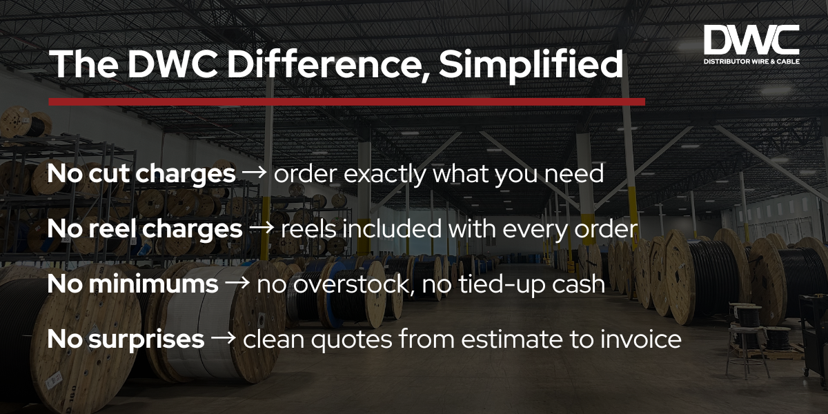 Distributor-Wire-and-Cable-Difference-No-Cut-Reel-Charges-No-Minimums