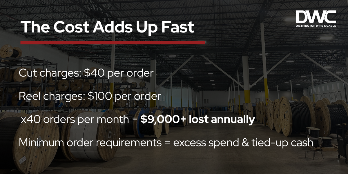 Distributor-Wire-and-Cable-The-Cost-Adds-Up-Fast