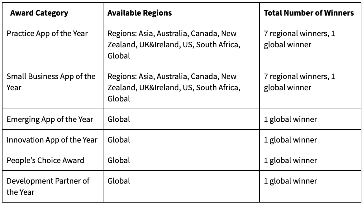 App-awards-t&cs-table1