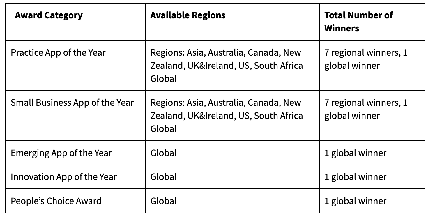 App-awards-t&cs-table1