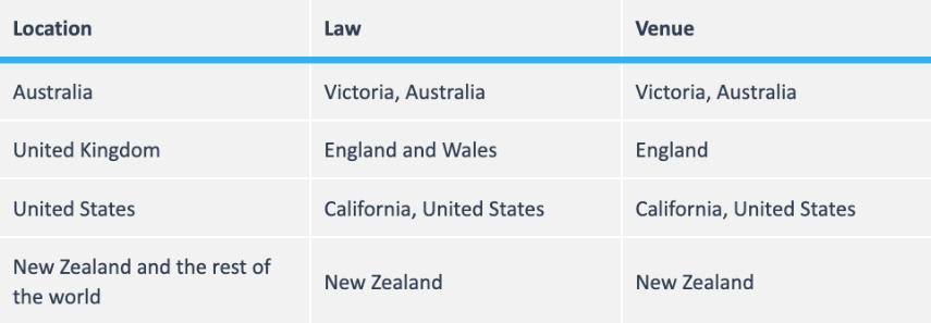 Xero Developer Platform Terms and Conditions locations table