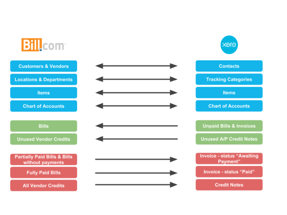 App Partner – Support Documentation — Xero Developer