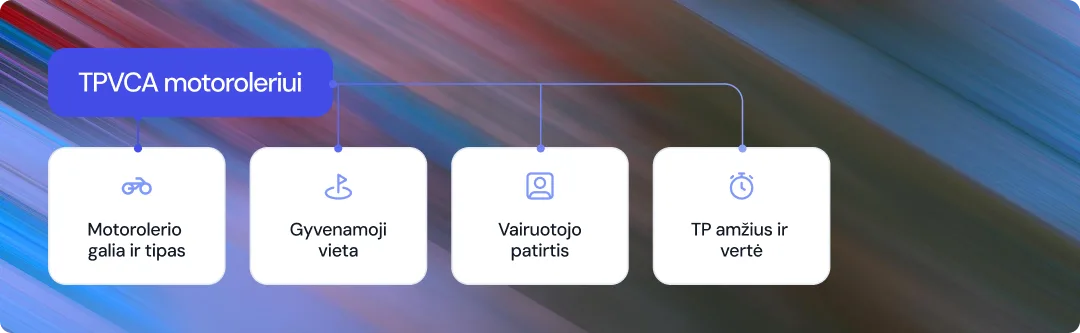 Aptariame, kas lemia motorolerio draudimo kainą. Sužinokite, kokie veiksniai (amžius, galingumas, vairavimo stažas) didina arba mažina draudimo poliso kainą, ir ką apima TPVCA draudimas.