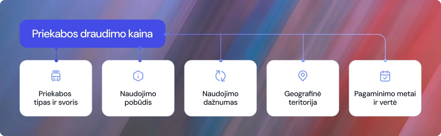 Priekabos draudimo kaina priklauso nuo jos tipo, naudojimo paskirties ir savininko poreikių. Sužinokite, kaip įvertinamos rizikos ir kaip pasirinkti tinkamiausią pasiūlymą.
