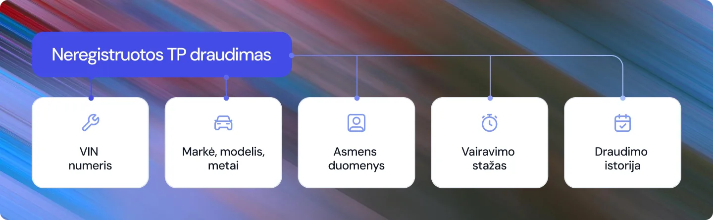 Sužinokite, kokia informacija reikalinga sudarant laikiną neregistruoto automobilio draudimo sutartį: VIN numeris, markė, modelis, asmens duomenys, vairavimo stažas ir registracijos šalis.
