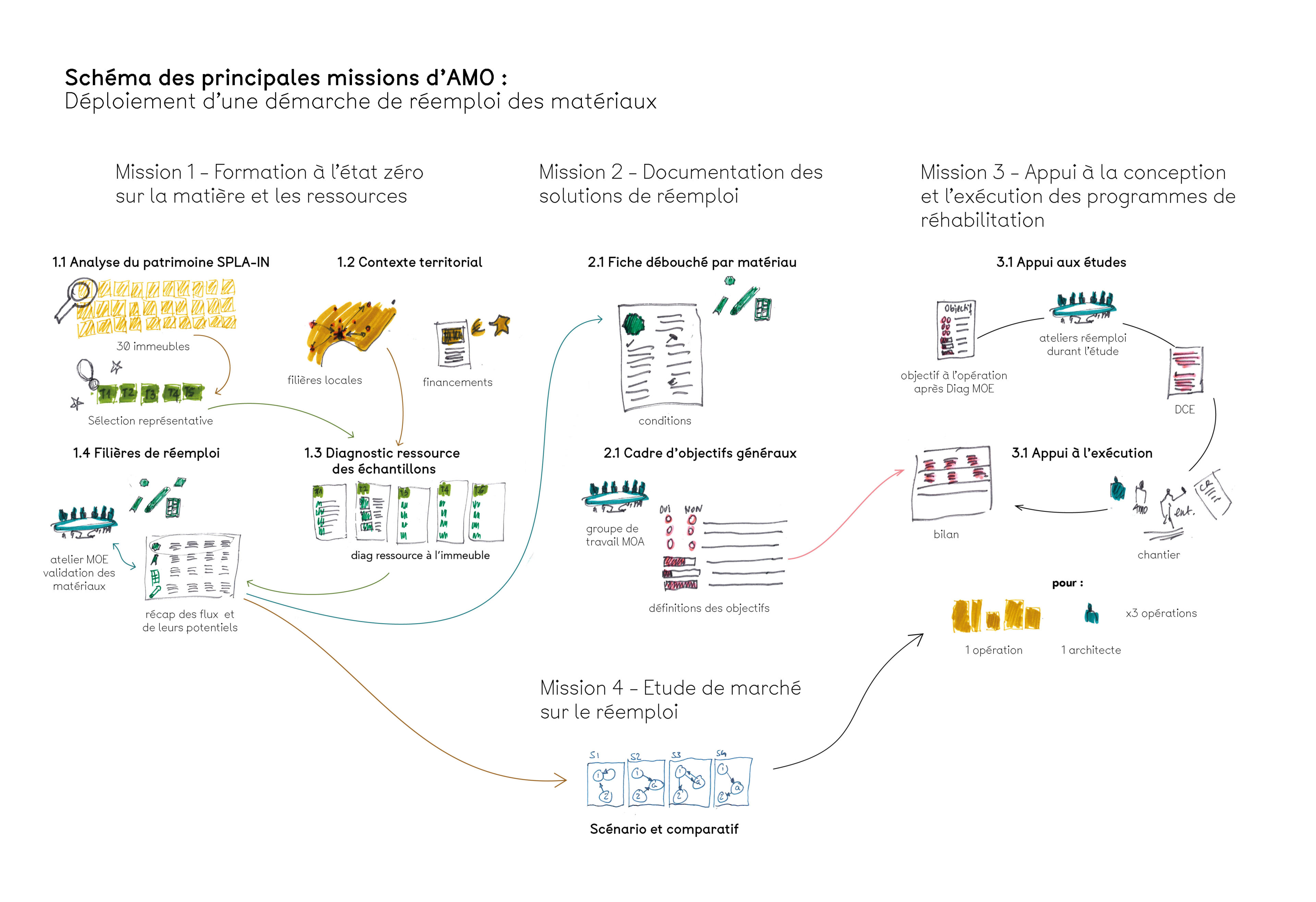 Atelier Aino SPLAIN 2