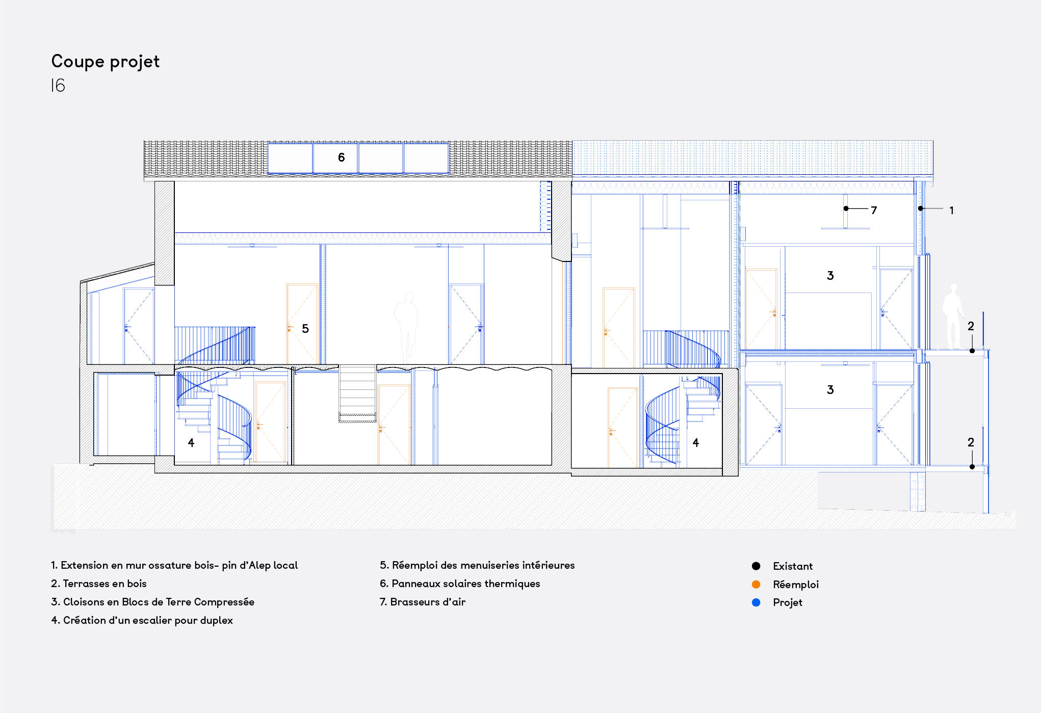 Septemes Rehabilitation AtelierAino42