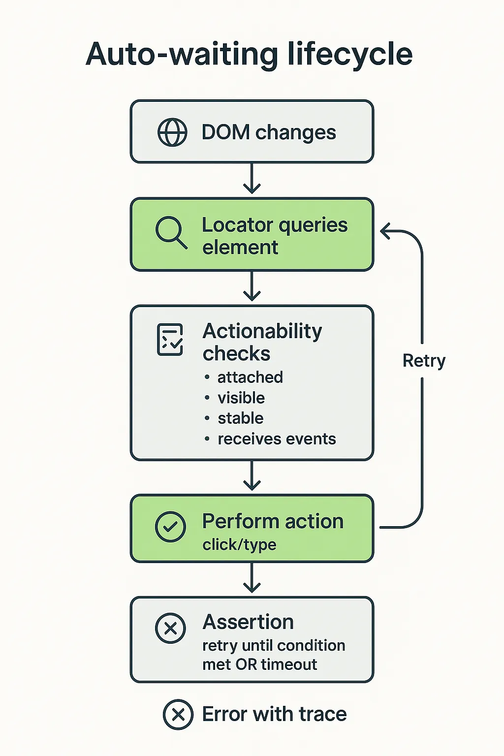 Playwright vs WebdriverIO 002