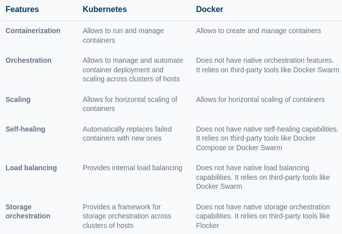 Demystifying Clustered Infrastructure 002