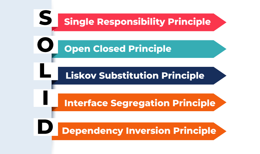 Mastering Clean Code: A Beginner’s Guide to SOLID Principles | by Bilal ...