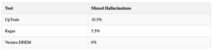 Benchmarking Hallucination Detection 003