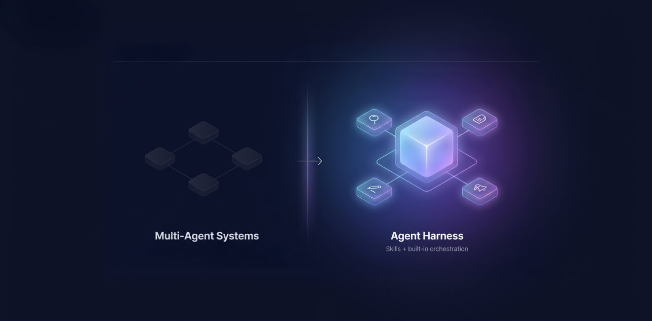 Investigating (Yet Another) AI-Enabled Paradigm Shift in Development Workflows