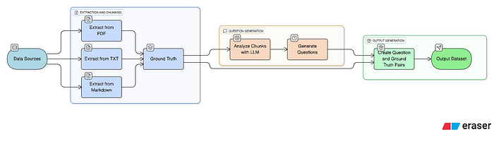 Automated RAG System 005