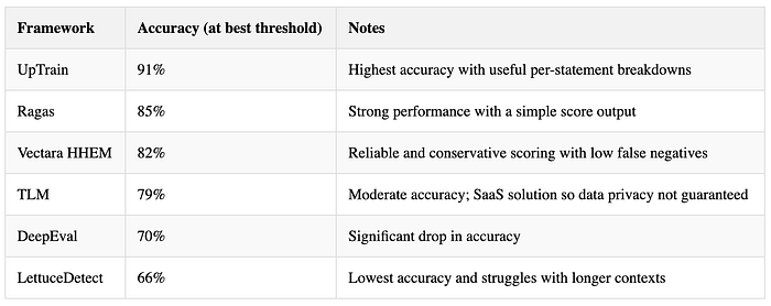 Benchmarking Hallucination Detection 002