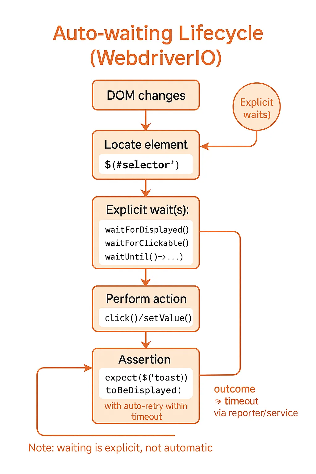 Playwright vs WebdriverIO 003