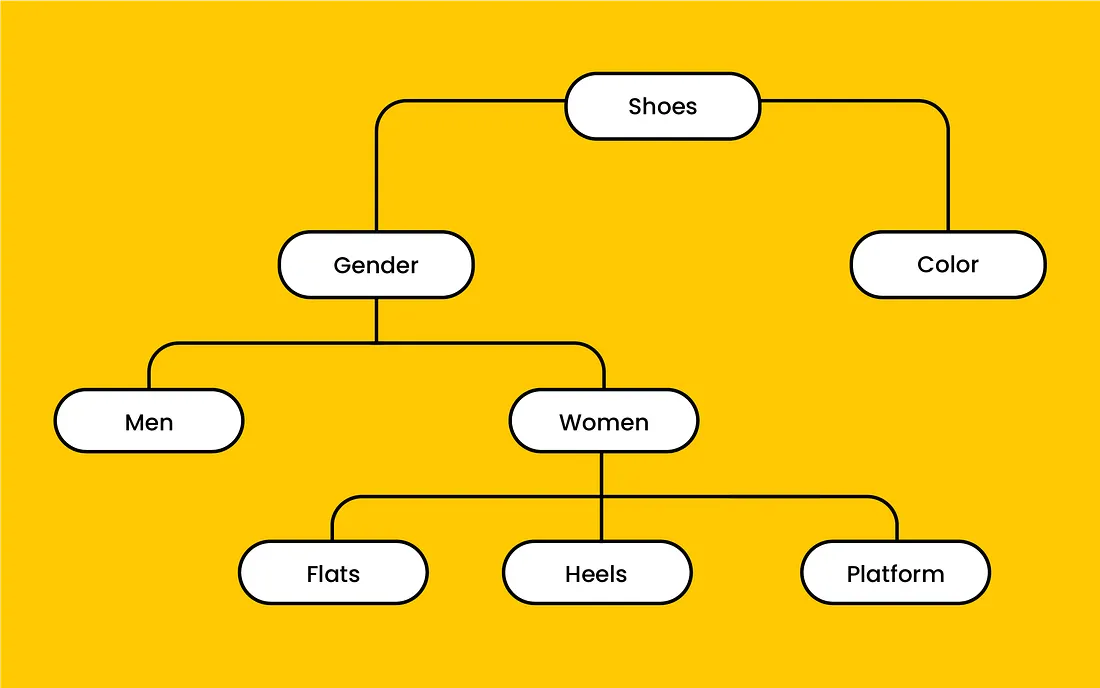 Importance of Information Architecture 002