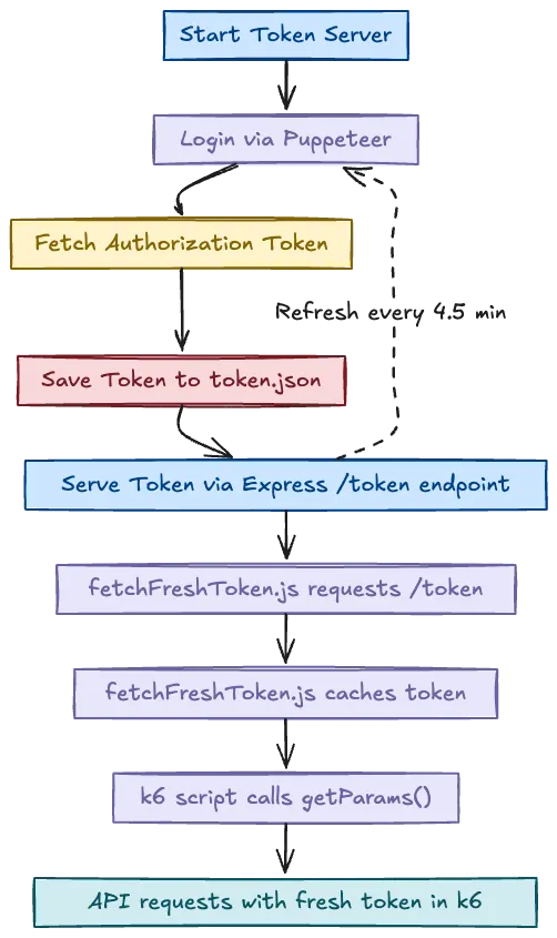 dynamic-token-refresh-001